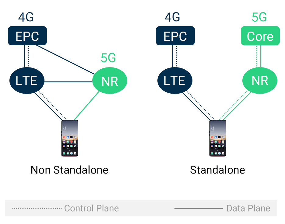 OPPO stworzyło pierwszą samodzielną sieć 5G w Wielkiej Brytanii