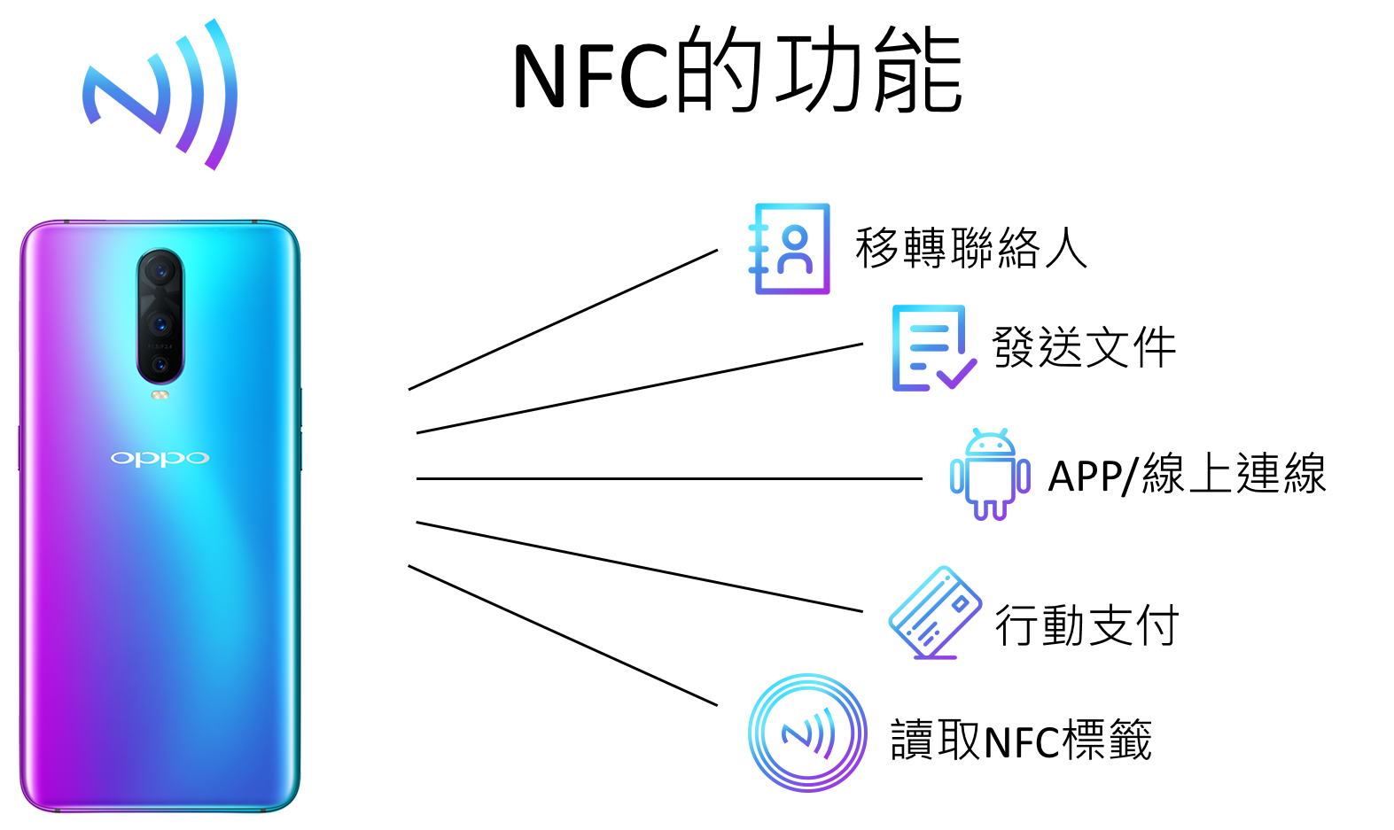 什麼是nfc及其運作方式 Oppo 台灣